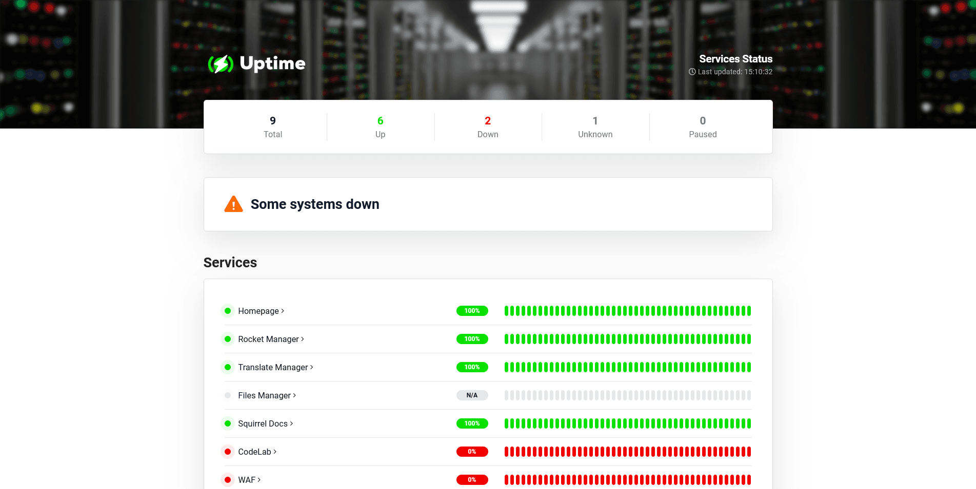 Uptime